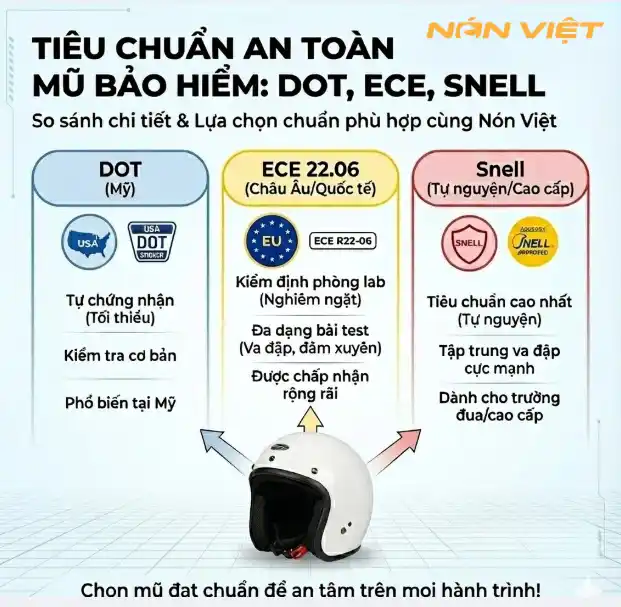 Tiêu Chuẩn DOT Là Gì