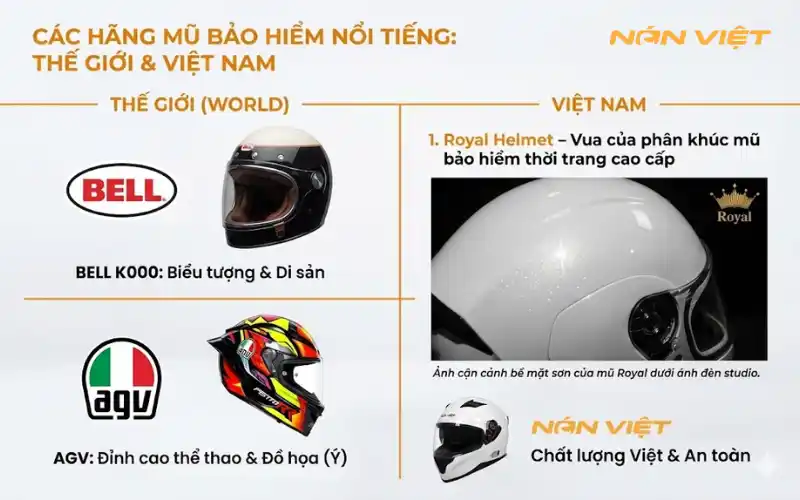 Các Hãng Mũ Bảo Hiểm Nổi Tiếng Việt Nam Royal