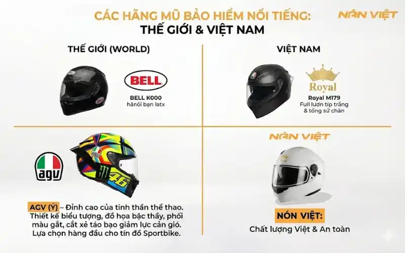Các Hãng Mũ Bảo Hiểm Nổi Tiếng Thế Giới Agv
