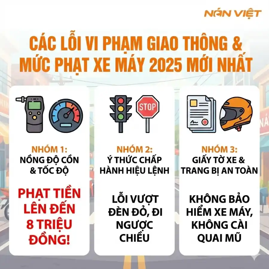 Các Lỗi Vi Phạm Giao Thông Và Mức Phạt Xe Máy 2025 Mới Nhất