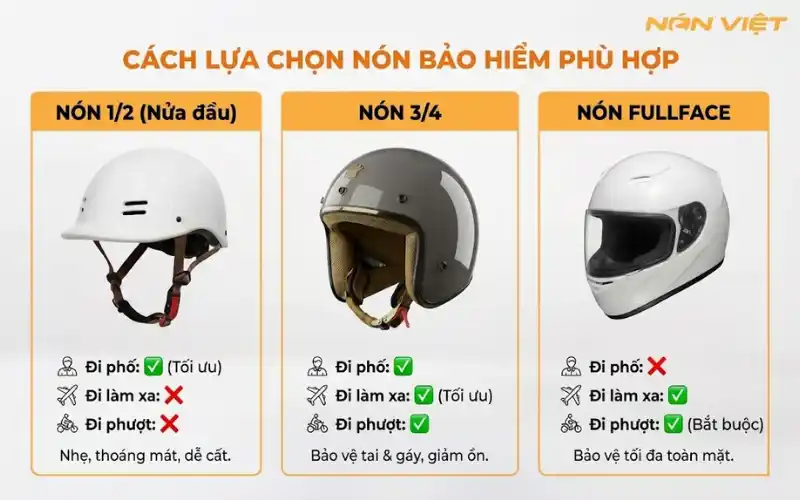 Cách Lựa Chọn Nón Bảo Hiểm Phù Hợp &Amp; Bảng Size Chuẩn 2025 1 Cách Lựa Chọn Nón Bảo Hiểm Phù Hợp