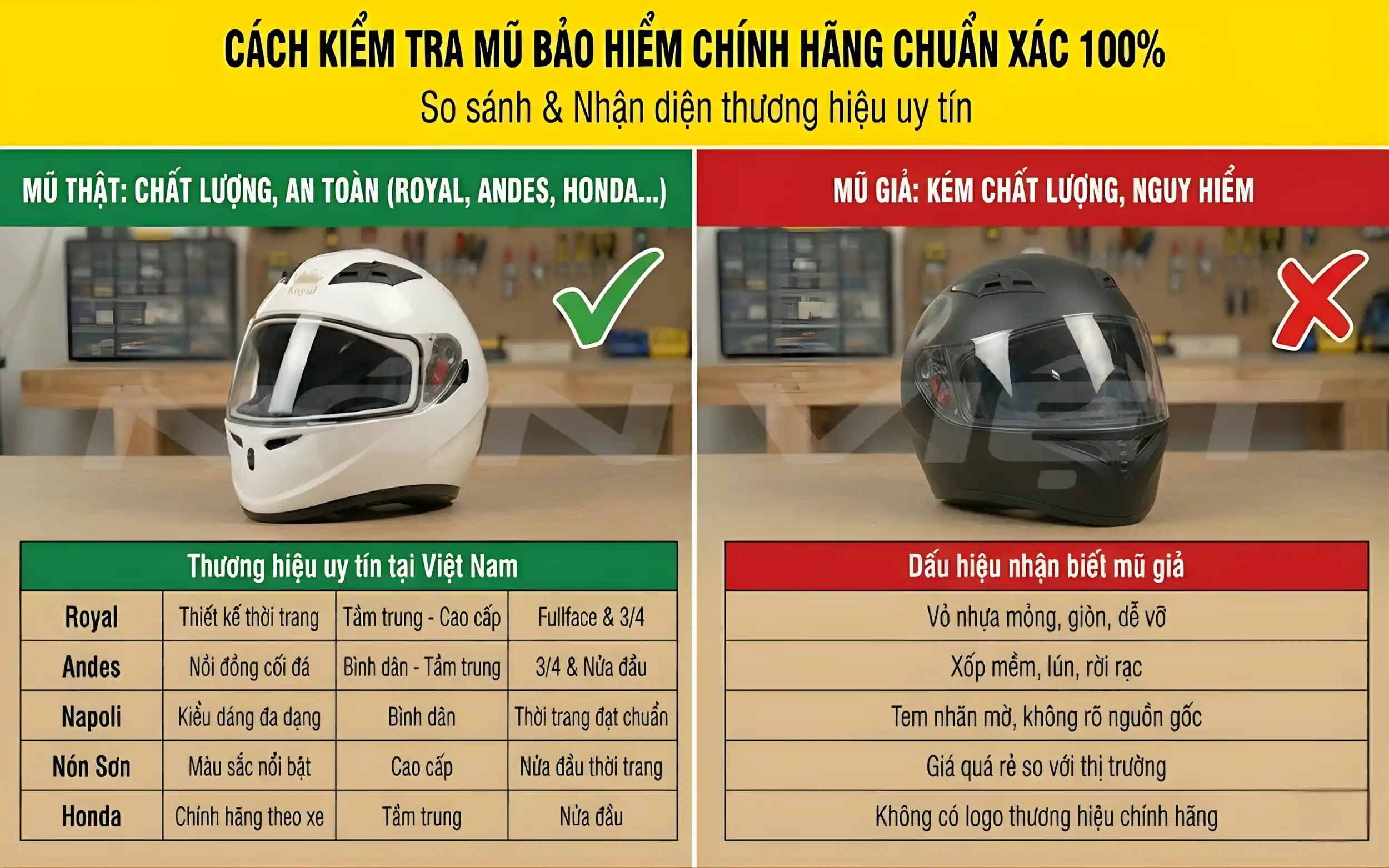 Danh Sách Các Hãng Mũ Bảo Hiểm Nổi Tiếng Tại Việt Nam