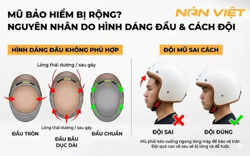 Mũ Bảo Hiểm Bị Rộng Do Sai Cách Đội Mũ Và Hình Dáng Đầu Không Phù Hợp