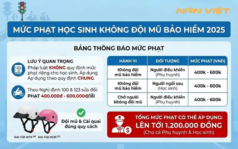 Mức Phạt Không Đội Mũ Bảo Hiểm Của Học Sinh