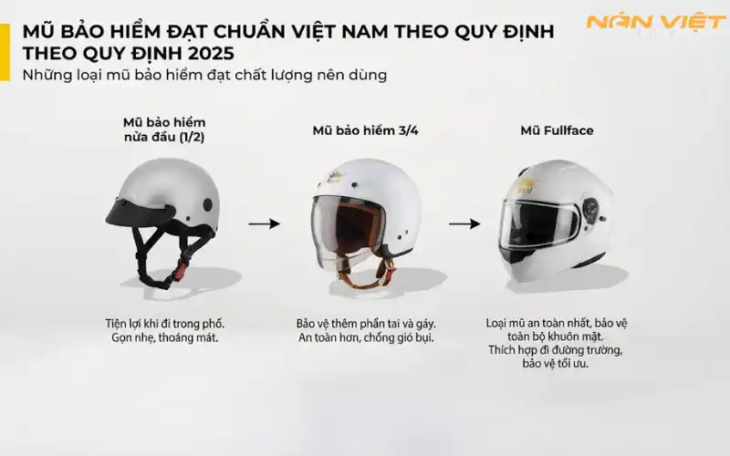 Những Loại Mũ Bảo Hiểm Đạt Chất Lượng Nên Dùng