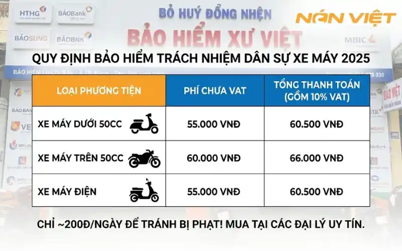 Quy Định Bảo Hiểm Trách Nhiệm Dân Sự Xe Máy 2025